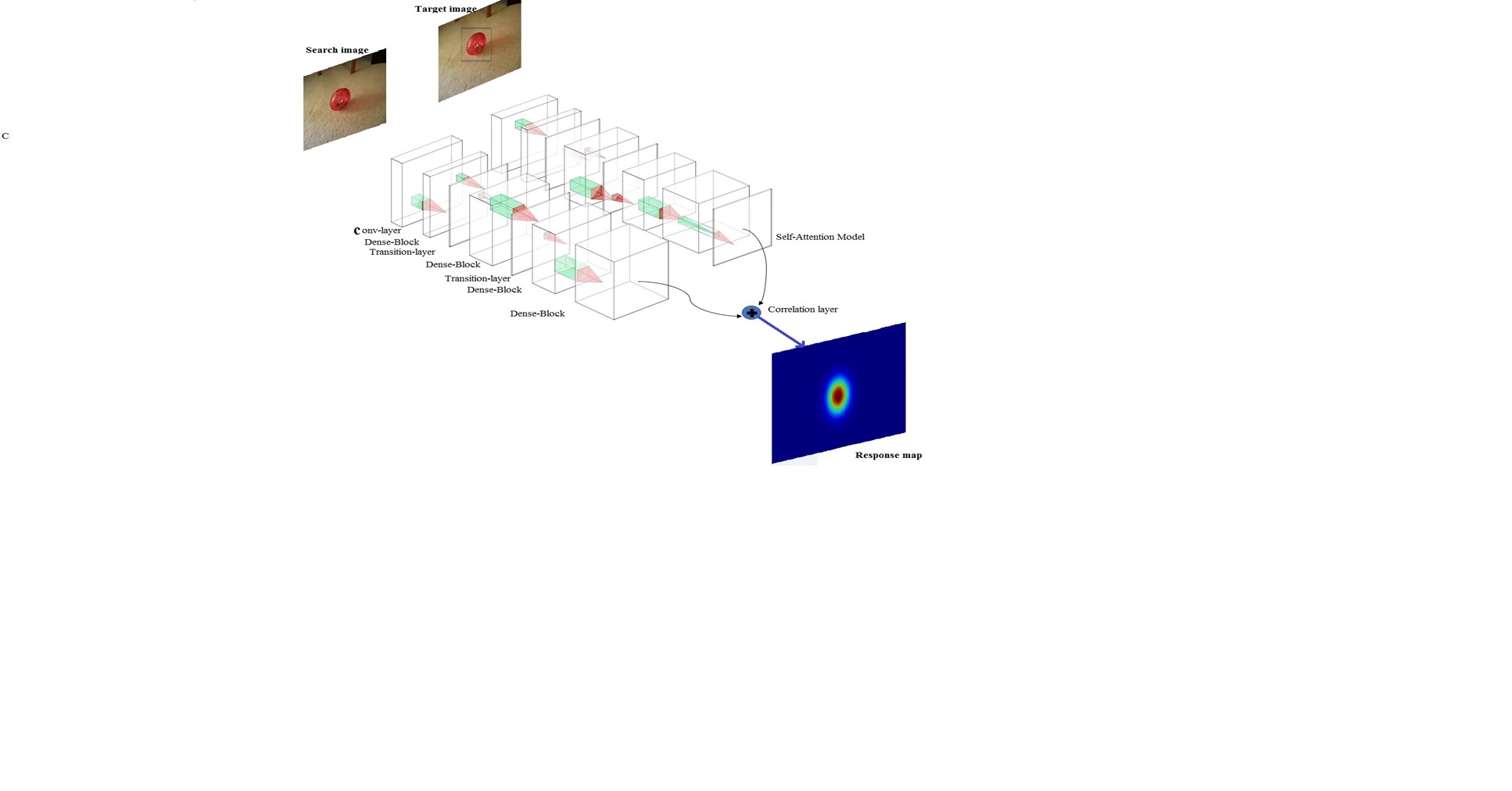 DensSiam Tracker